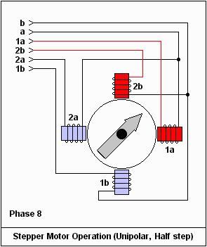 各种电机原理动态剖析图一目了然,认识电机动态图