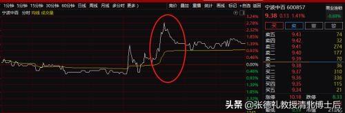 黄光裕获假释，国美系暴涨65亿庆祝徐翔也被带火!,转载