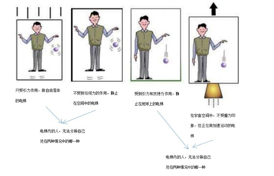 狭义相对论的两大缺陷,狭义相对论的主要内容