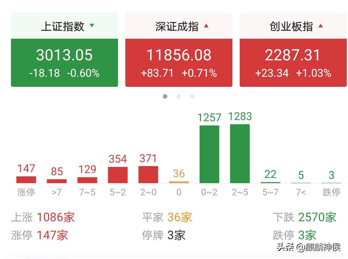 深v反转市场估值,深v大逆转最新消息
