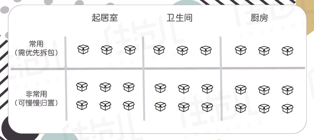 榨干收纳空间,日式搬家的流程和物品收纳