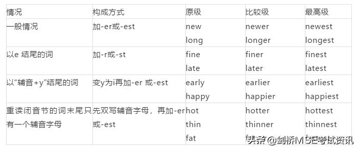 形容词副词知识点总结,形容词副词专项讲解重点