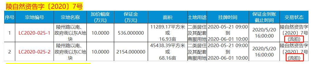 五月的德州,德州楼市降价潮