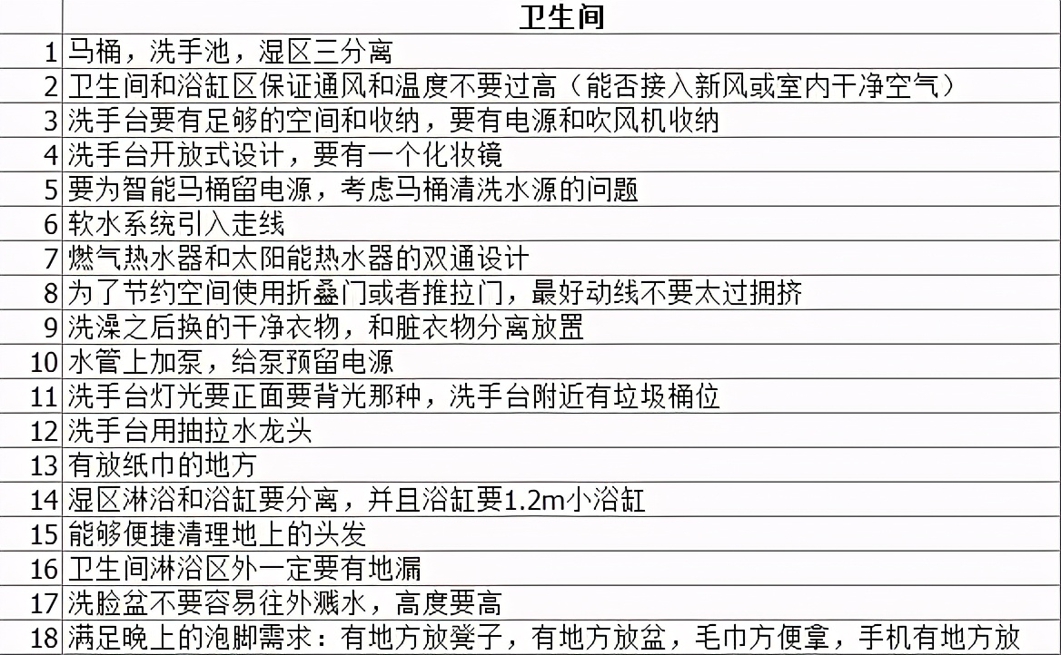 装修开始到最后的避坑点,2021装修避坑指南