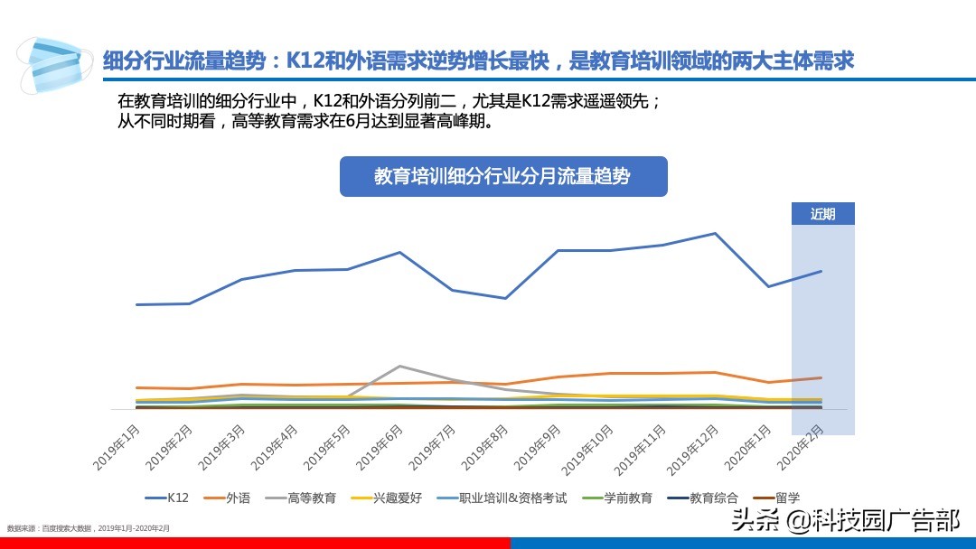 百度教育未来趋势,百度成立的教育培训机构
