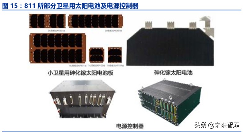 卫星互联网商业模式,卫星互联网产业链图谱