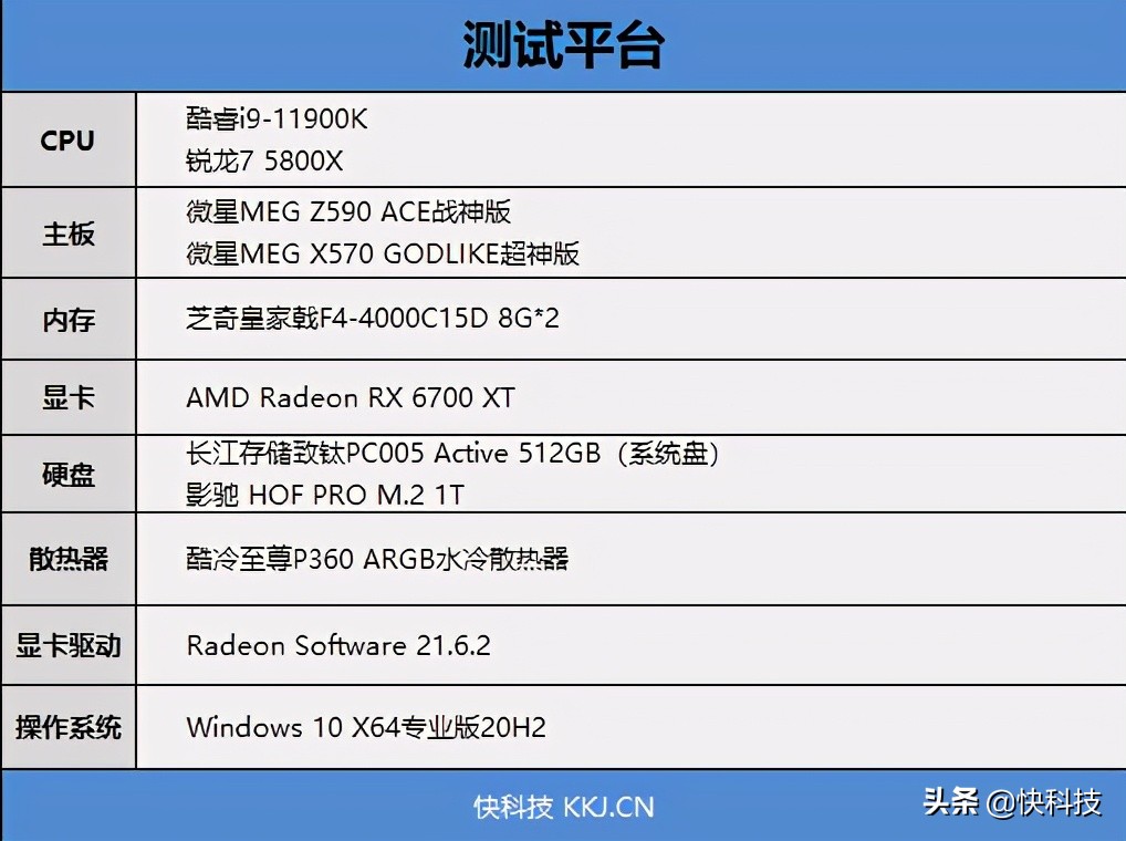 锐龙75800h和i513500h,锐龙76800h对比酷睿i512500h