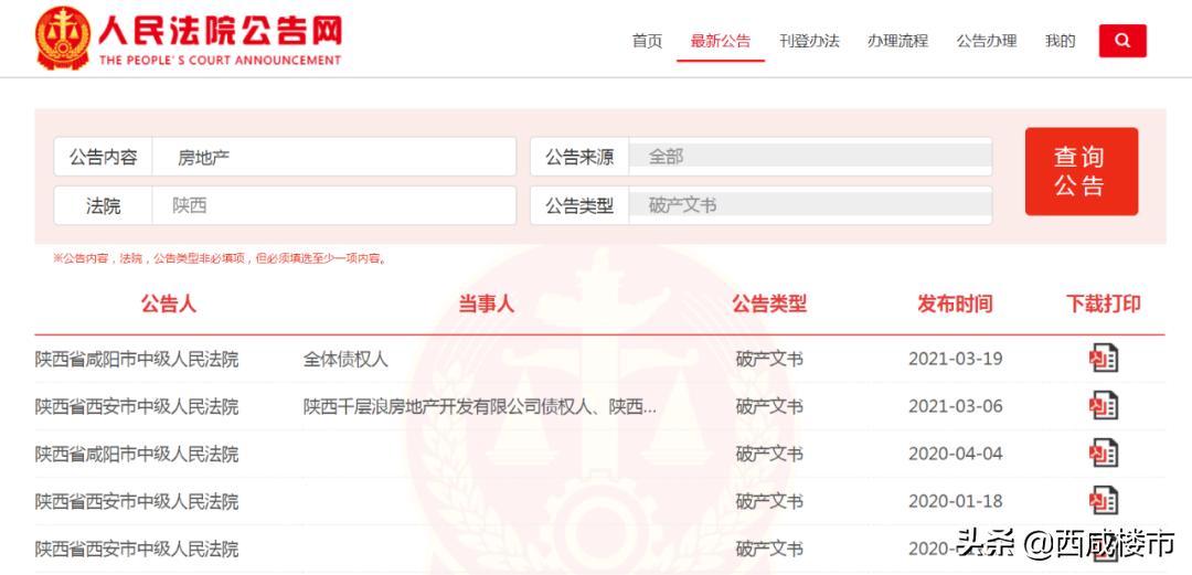 市场关于房地产降价的预测,市场继续反弹关注板块效应