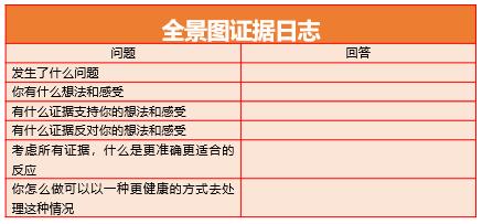 情绪调节的五步策略,合理情绪疗法四个步骤
