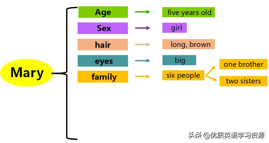 英语原版阅读教学视频,英语原版阅读翻译视频