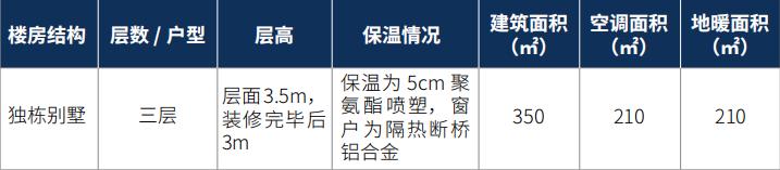 300平别墅采暖,三层别墅采暖面积100平用多大锅炉