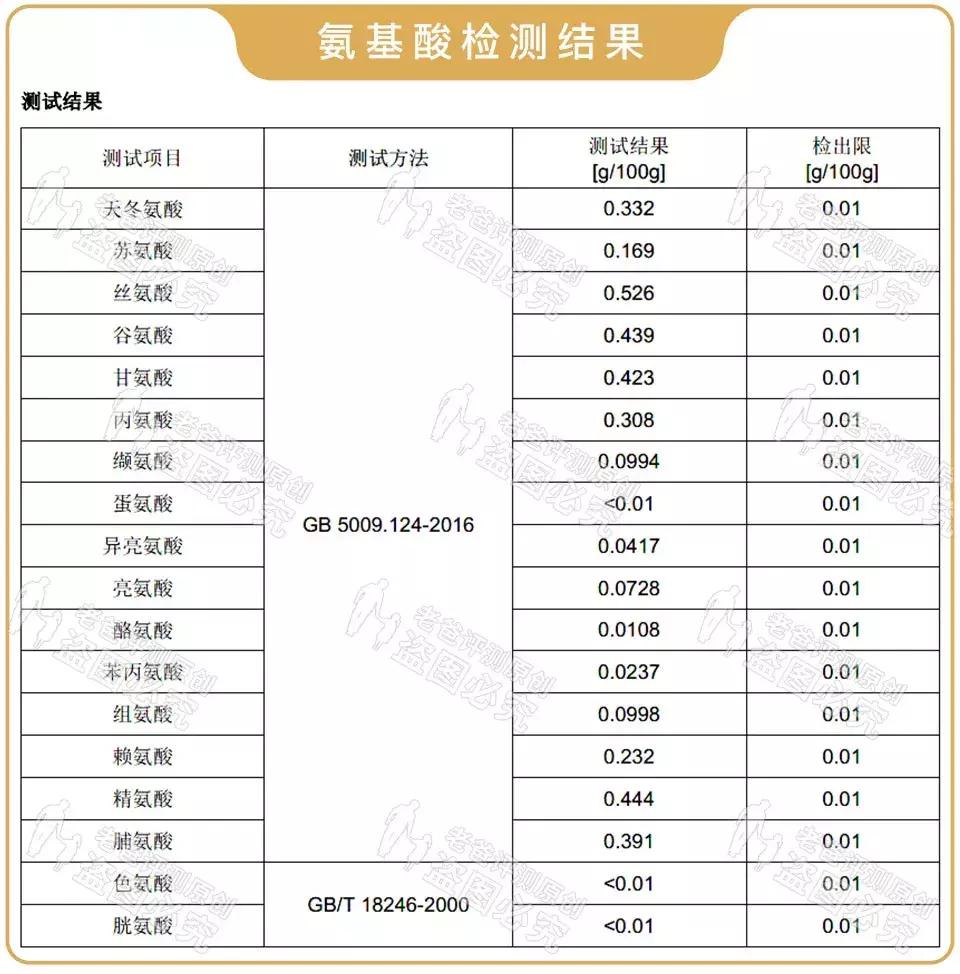 神亻山水健康水雪水紫苏水流金水，“五大神水”大合集