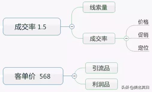 五年营销总监都不知道的思维模式,错过就亏大了|天津桓海网络