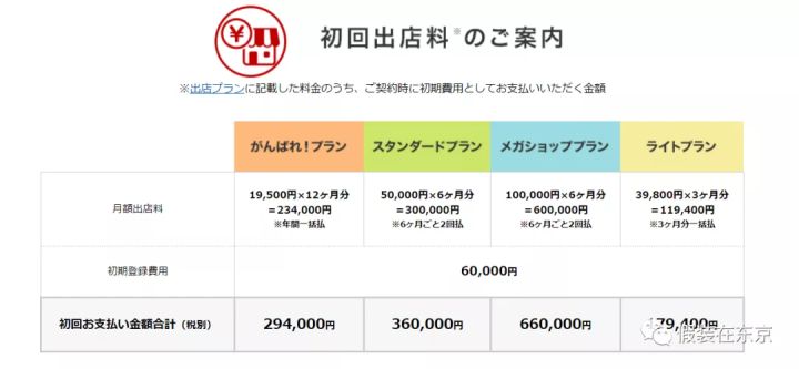 日本网店平台有哪些,现在在哪个平台开网店好