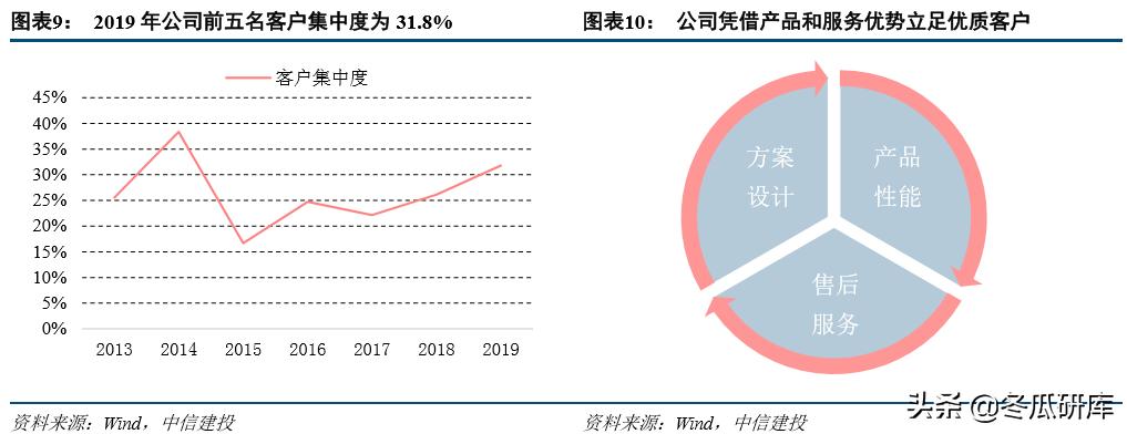 法兰泰克股价会涨吗,法兰泰克有哪些个股