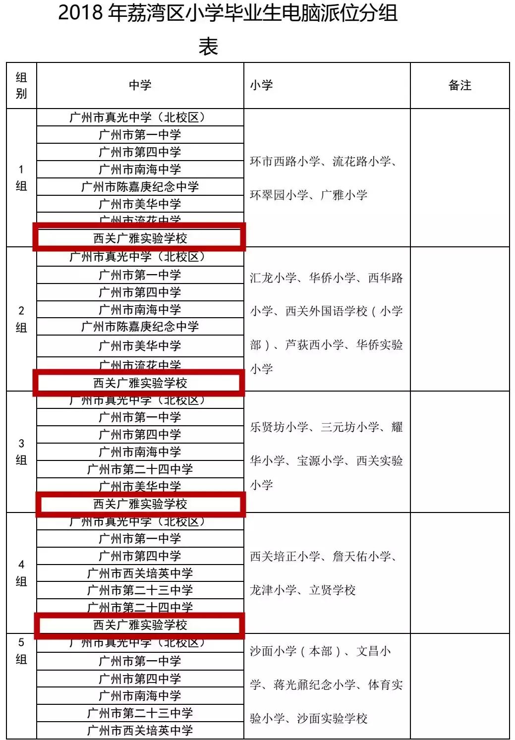 广州白云广雅中学,广州花都广雅中学