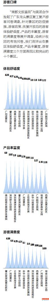 广州塔有轨电车打卡景点,广州塔观光位置推荐