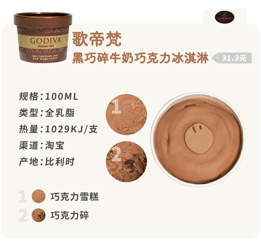 100种口味的冰淇淋,106种冰淇淋新款