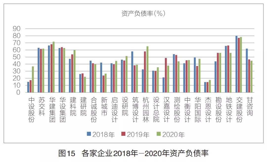 a股上市民营勘察设计企业,上市勘察设计公司排名
