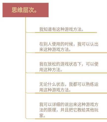 lol上单位英雄教学,lol最新上分攻略