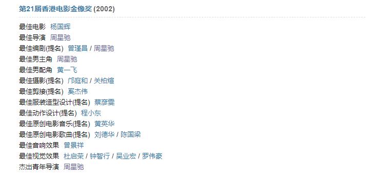 周星驰少林足球夺冠,周星驰少林足球夺金奖