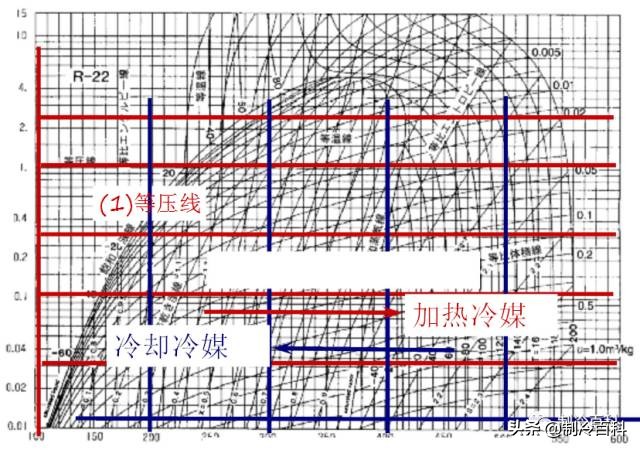 制冷高级讲座,制冷讲座