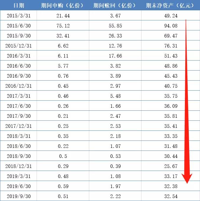 为什么不建议大家去抄底,广发两只新的基金值得买入吗