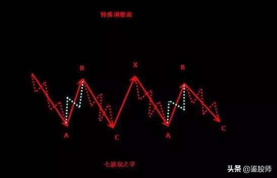 波浪理论高阶炒股技巧,波浪理论形态与买入口诀