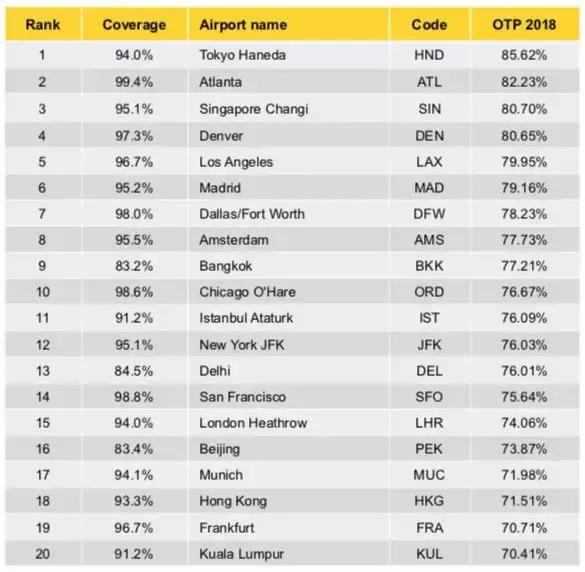 国内各大航司延误率2023,航司航班量