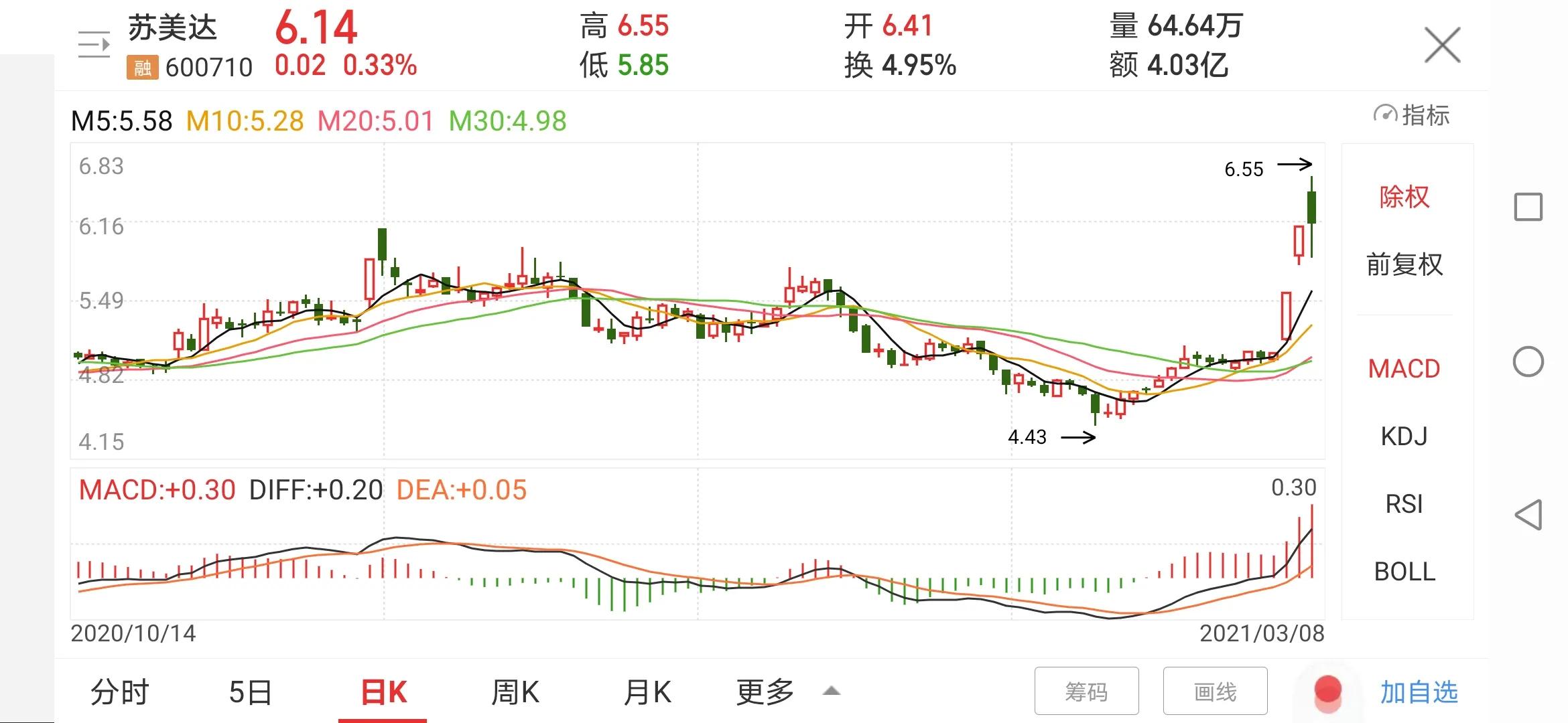 600710苏美达股份,600710苏美达公司简介
