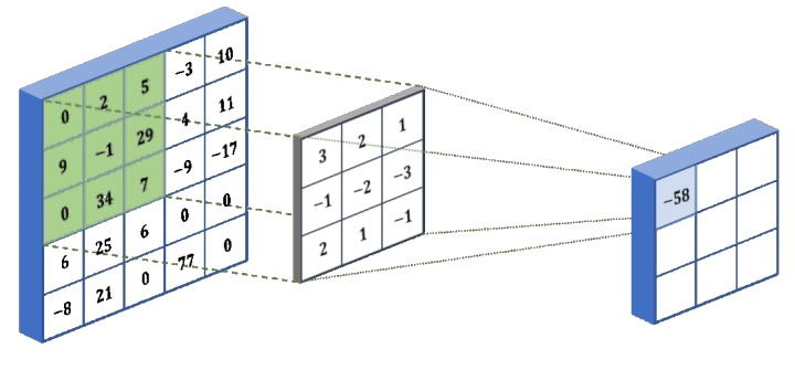 计算机视觉神经网络,神经网络深度学习基础