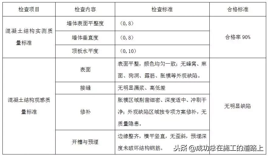 铝模板建筑施工方案,建筑工程铝模板施工方案