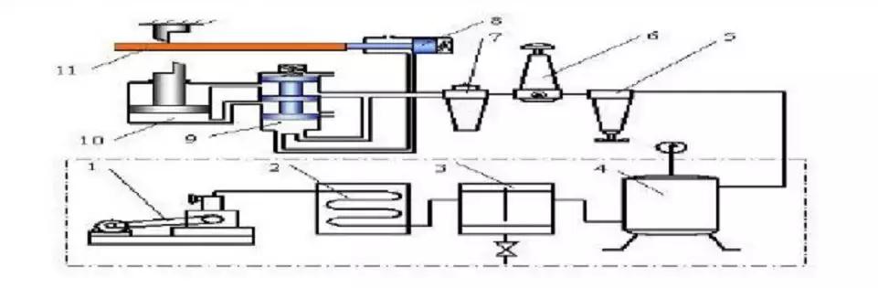 64个动态图，让你了解液压与气压传动