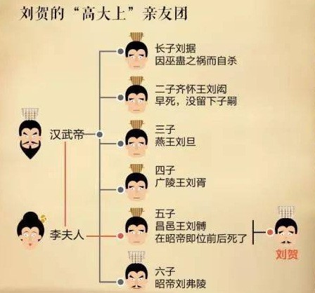 张安世是王侯吗,张安世大明风华