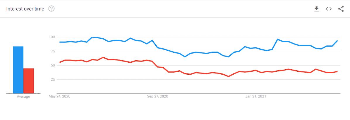 哪些编程语言可以快速开发app,移动应用开发编程题