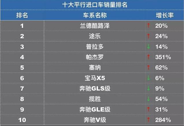 途乐兰德酷路泽雷克萨斯谁耐开,途乐酷路泽中东价格