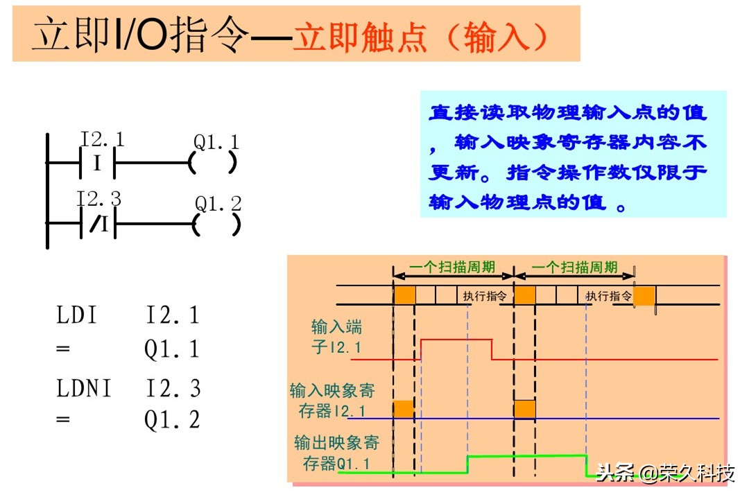 西门子plc编程的逻辑,西门子plcs7-200逻辑运算