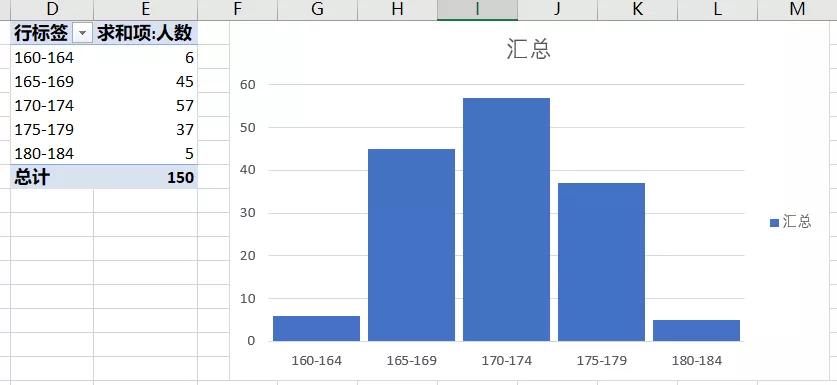 这8个图表小问题，我就不信你没遇到过！（二）