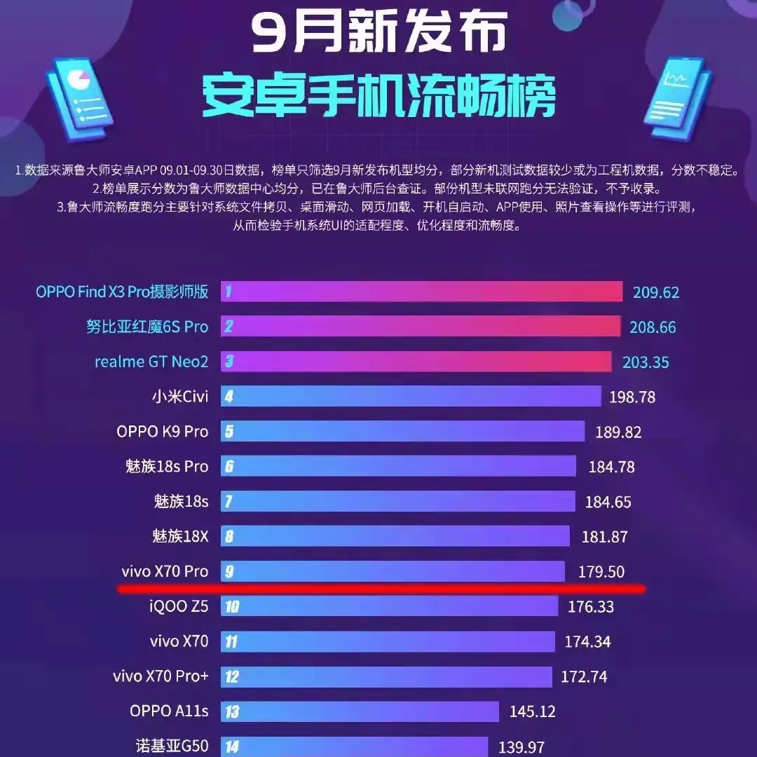 魅族响应速度最快的手机,魅族手机系统流畅度排行