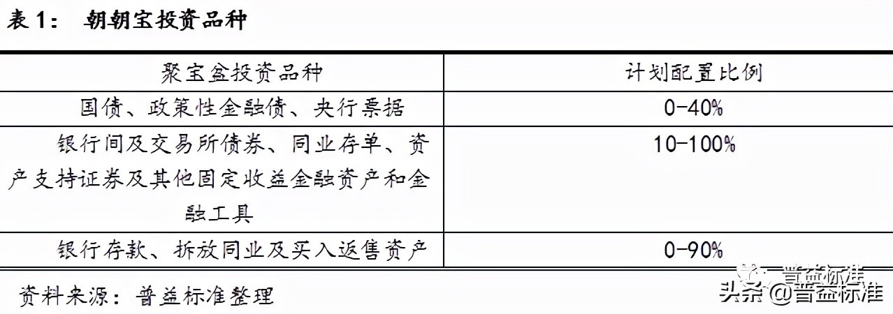 中信零钱加和招商朝朝宝哪个好,零钱理财到底该怎么选