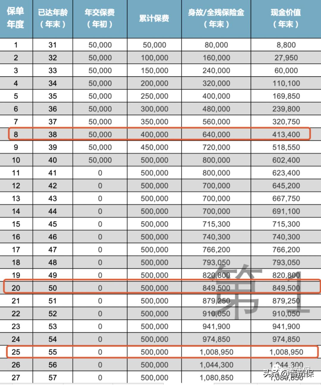 友邦恒赢金生年金保险分红型,友邦恒赢金生2020怎么样