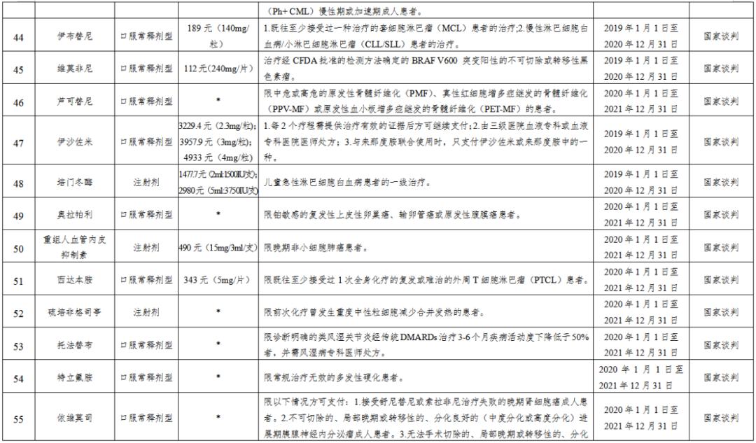 28856元医保补贴,医保补贴107元还有吗