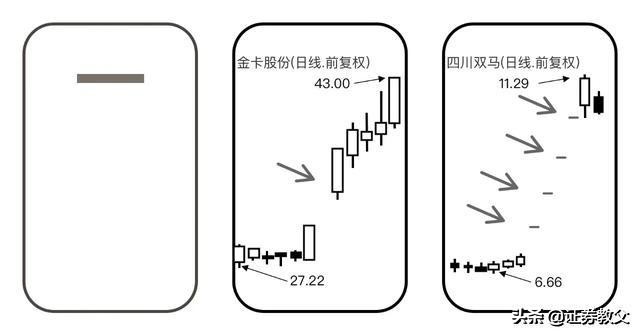适合股民收藏的干货,股民收藏板块排名