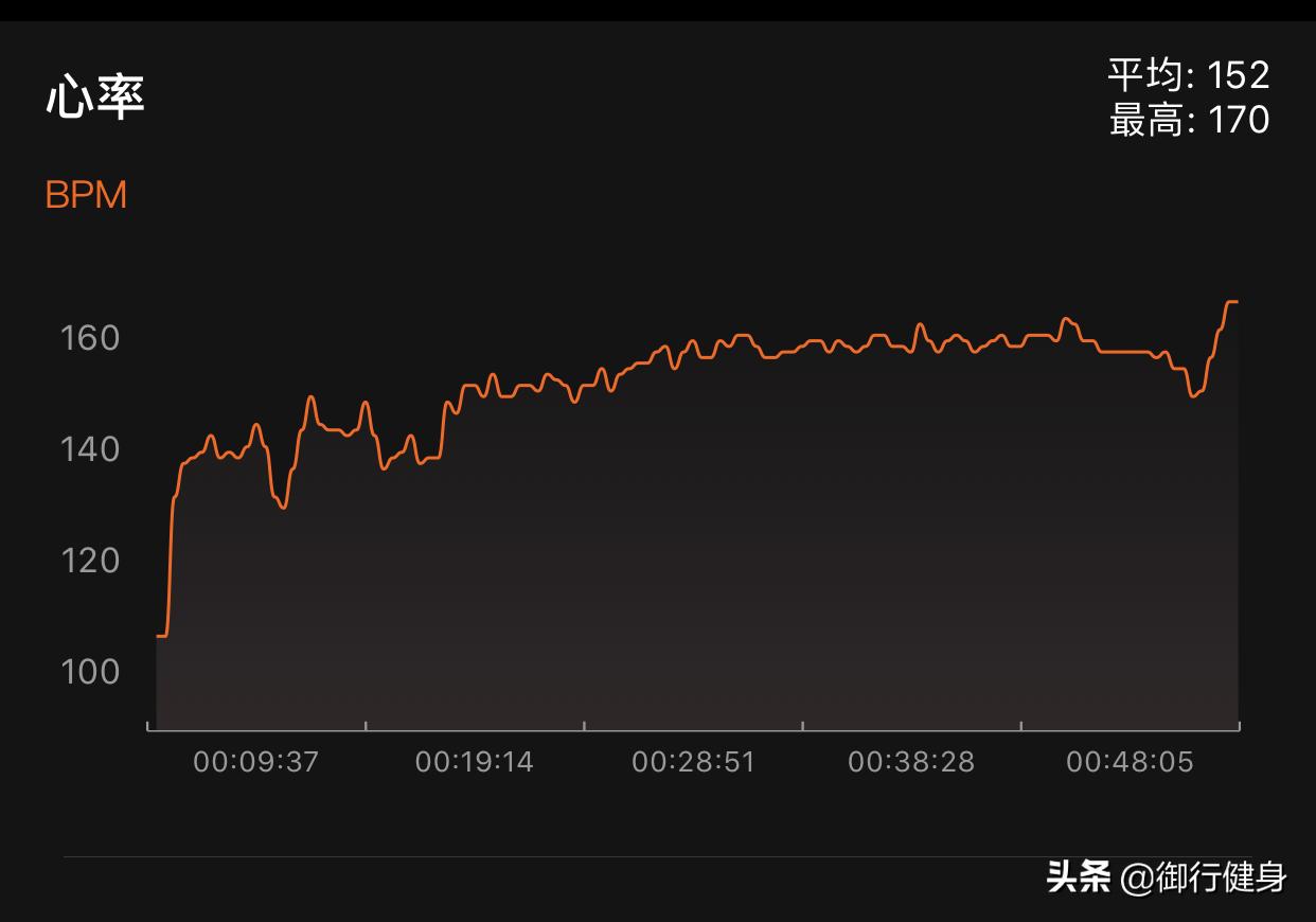 如何跑步才正确控制心率,控制心率跑步法