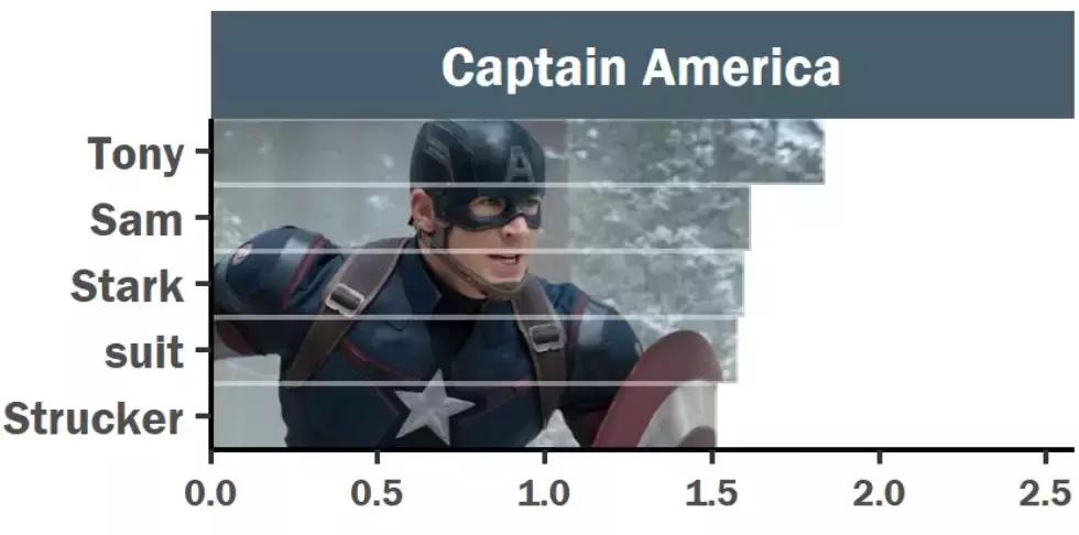 复仇者联盟4台词中英对照完整版,复仇者联盟4:终局之战台词