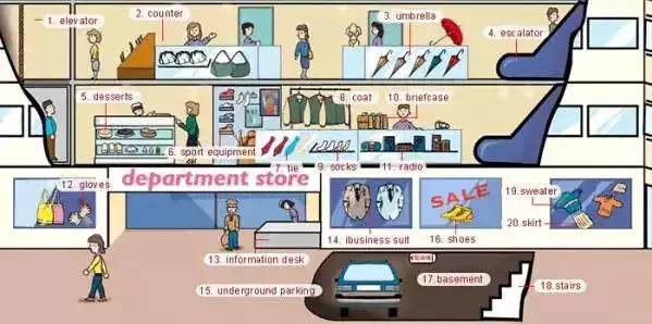 启蒙英语听力1000词汇,英语听力入门3000听力词汇