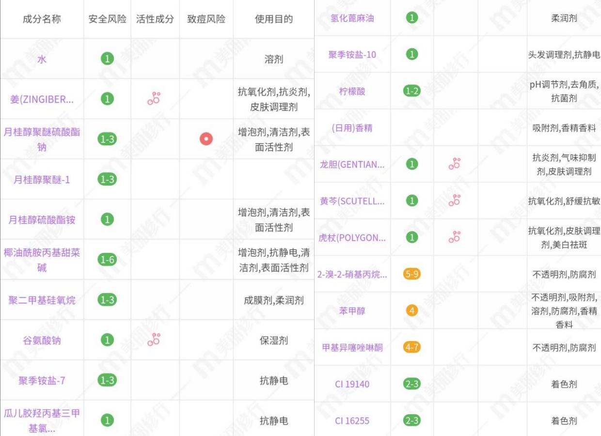 洗发水推荐kono洗发水,kono洗发水哪款蓬松