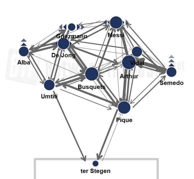 曼城半场四打一,看到德布劳内传球的反应