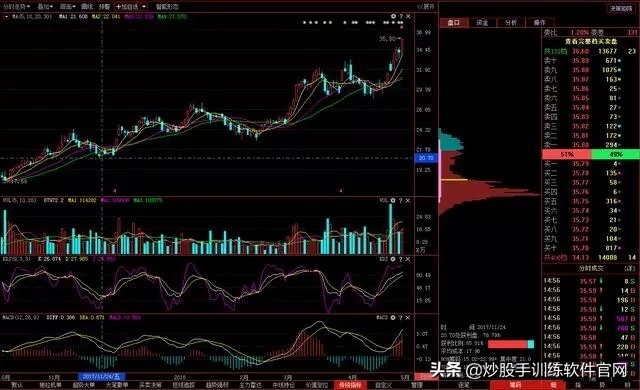 十年老股民投资精华：筹码分布才是找*家庄**的实用方式