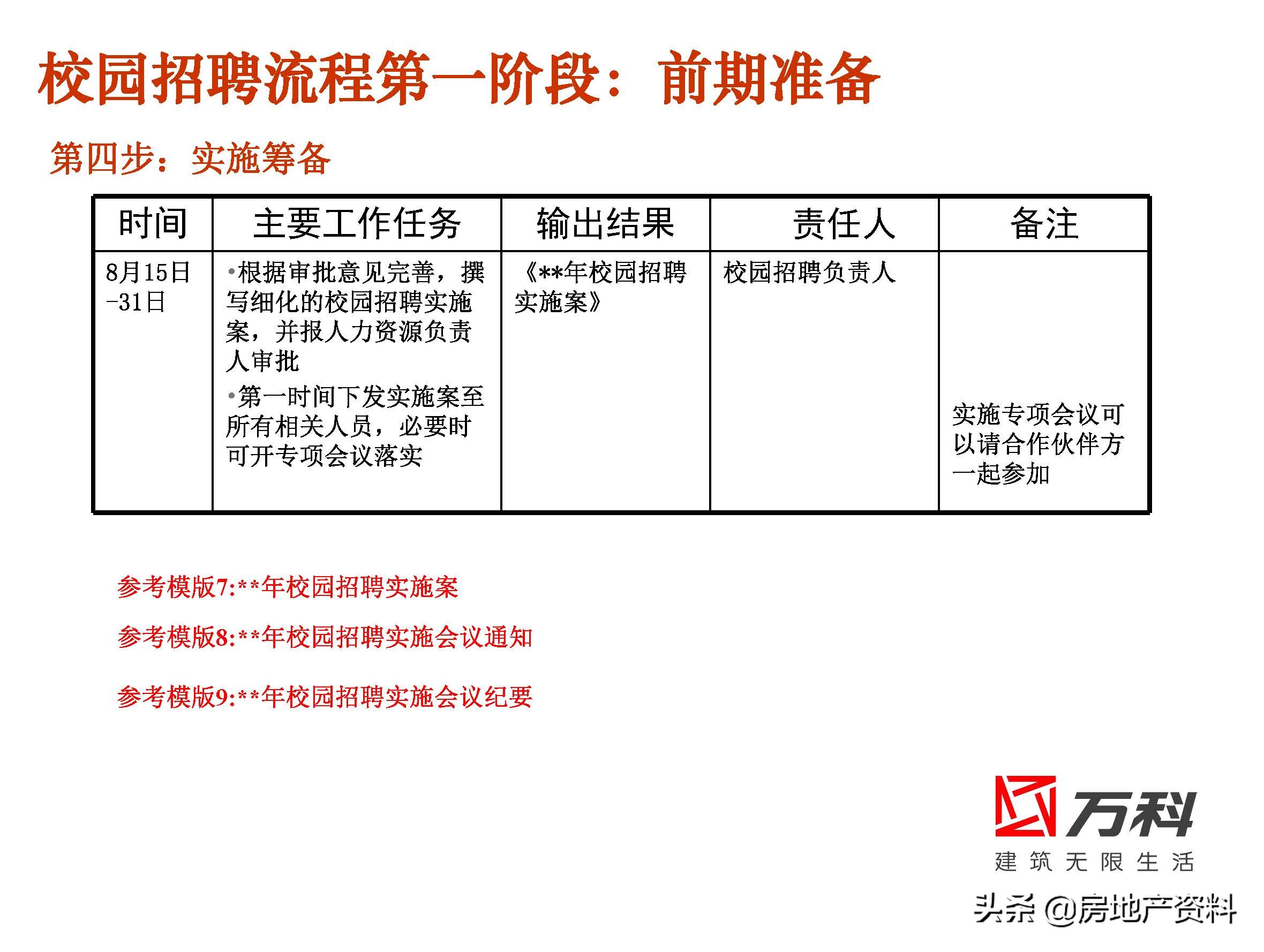万科地产校园招聘条件,万科地产招聘官网社会招聘